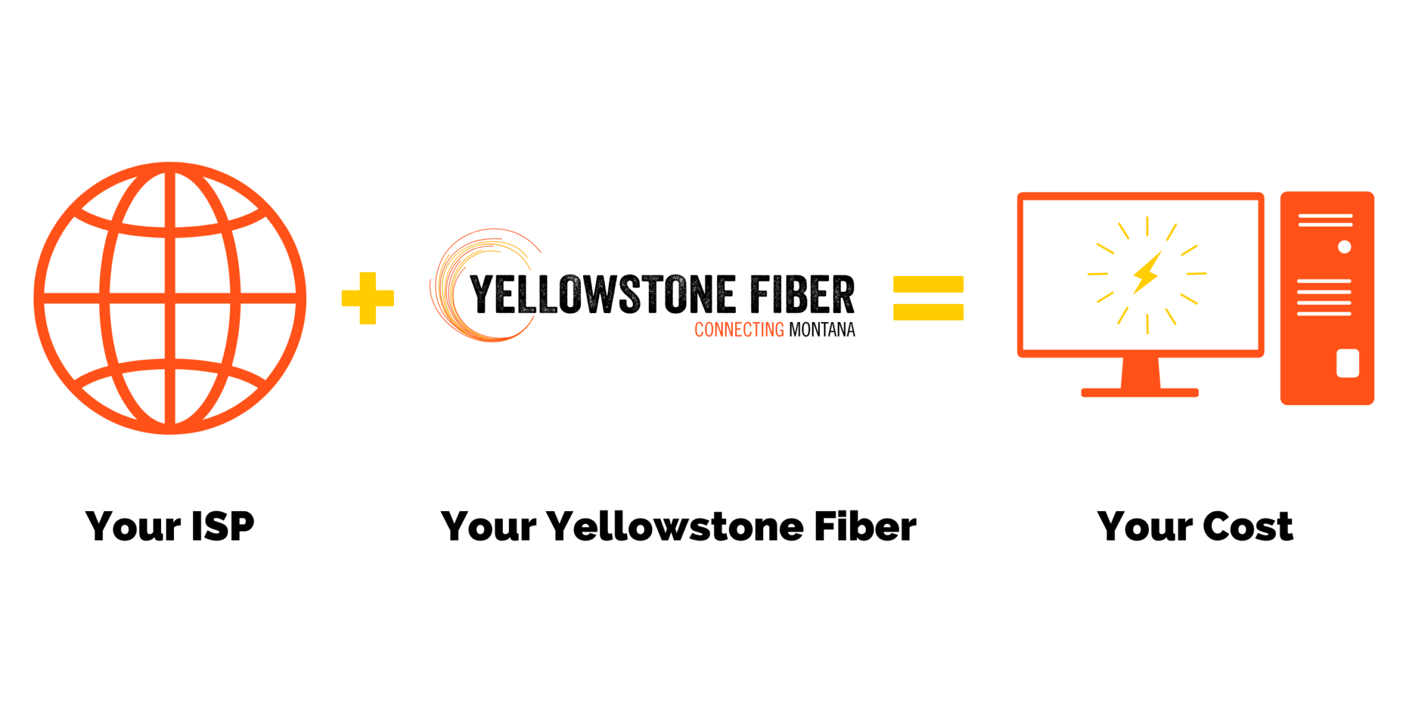 Residential Pricing – Yellowstone Fiber